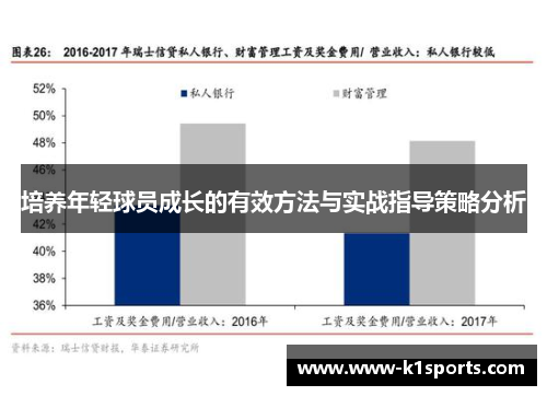 培养年轻球员成长的有效方法与实战指导策略分析