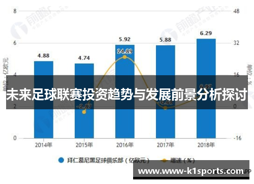 未来足球联赛投资趋势与发展前景分析探讨