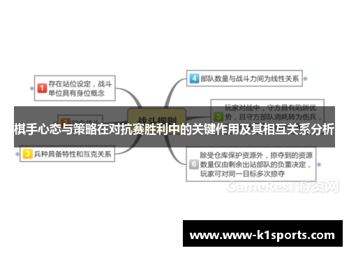 棋手心态与策略在对抗赛胜利中的关键作用及其相互关系分析