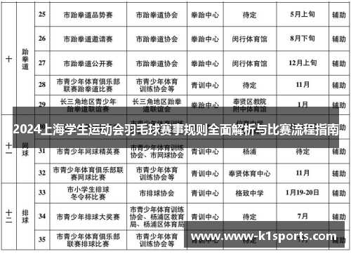 2024上海学生运动会羽毛球赛事规则全面解析与比赛流程指南
