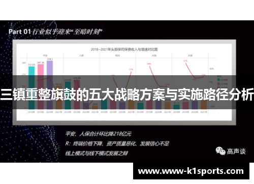 三镇重整旗鼓的五大战略方案与实施路径分析