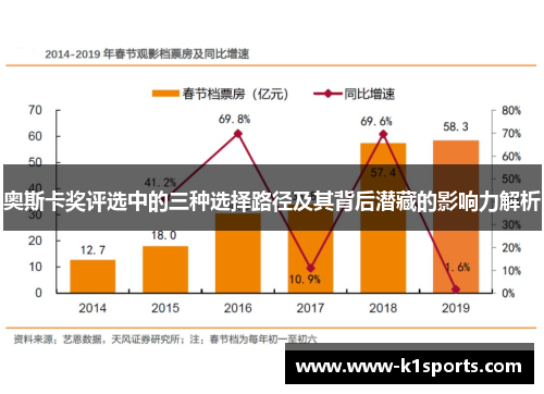 奥斯卡奖评选中的三种选择路径及其背后潜藏的影响力解析
