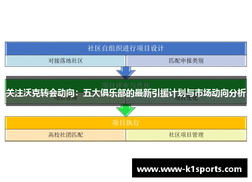 关注沃克转会动向：五大俱乐部的最新引援计划与市场动向分析