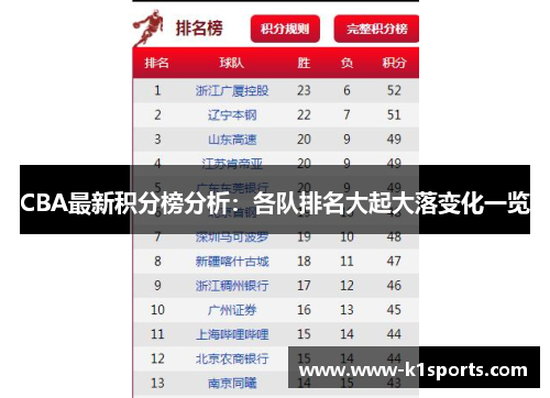CBA最新积分榜分析：各队排名大起大落变化一览