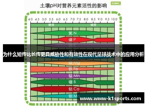 为什么短传比长传更具威胁性和有效性在现代足球战术中的应用分析