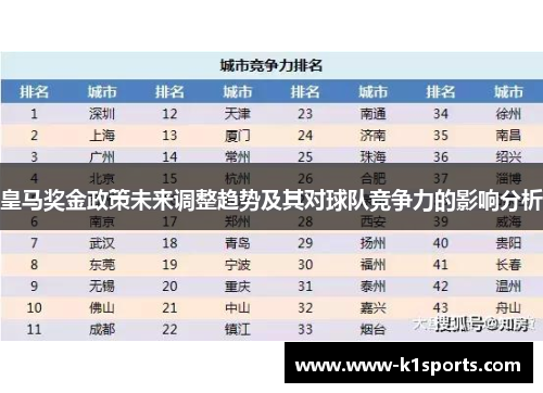 皇马奖金政策未来调整趋势及其对球队竞争力的影响分析