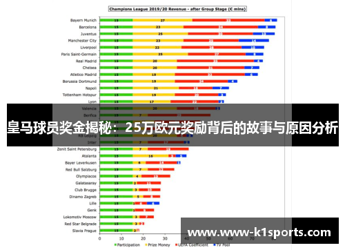 皇马球员奖金揭秘：25万欧元奖励背后的故事与原因分析