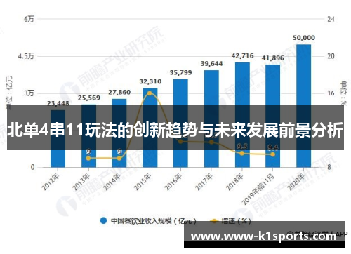 北单4串11玩法的创新趋势与未来发展前景分析