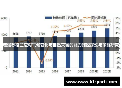 增强苏格兰应对气候变化与自然灾害的能力路径探索与策略研究
