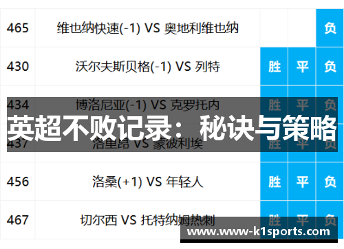 英超不败记录：秘诀与策略