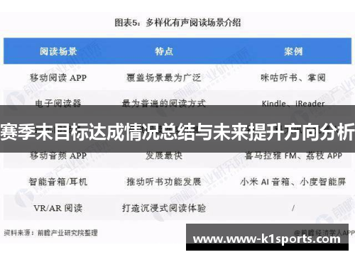 赛季末目标达成情况总结与未来提升方向分析 赛季末目标达成情况总结与未来提升方向分析