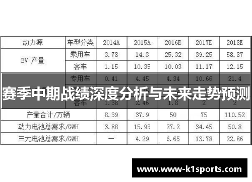 赛季中期战绩深度分析与未来走势预测 赛季中期战绩深度分析与未来走势预测