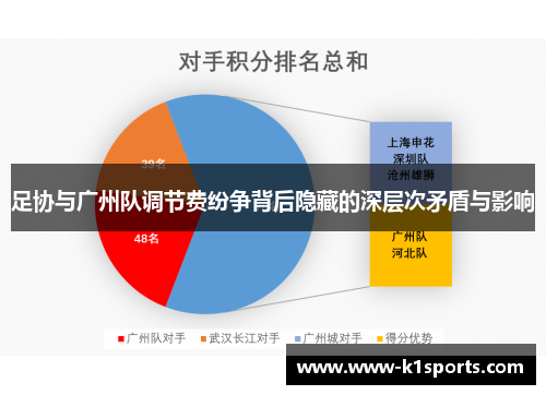 足协与广州队调节费纷争背后隐藏的深层次矛盾与影响 足协与广州队调节费纷争背后隐藏的深层次矛盾与影响