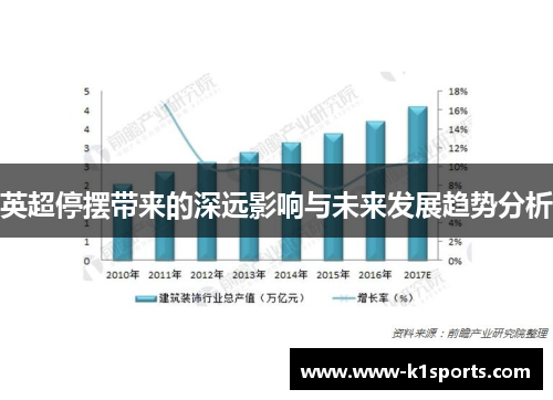 英超停摆带来的深远影响与未来发展趋势分析