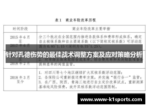 针对孔德伤势的最佳战术调整方案及应对策略分析