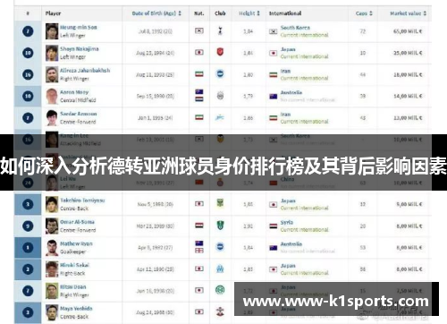 如何深入分析德转亚洲球员身价排行榜及其背后影响因素